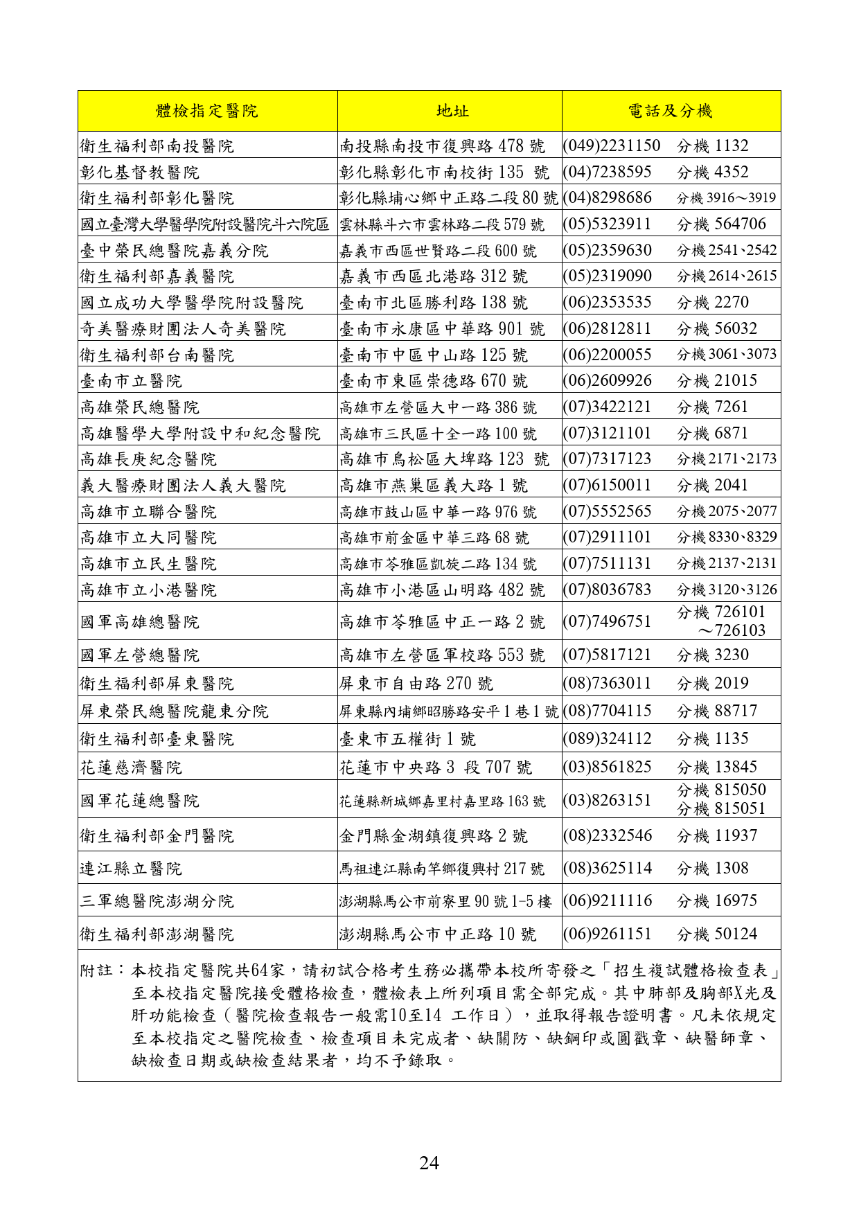 113警專第43期|放榜名單、錄取分數、正備取人數公告 7 113警專簡章 2