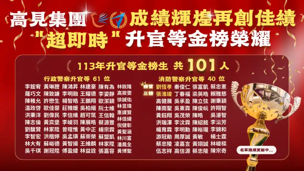 高鋒公職113年消防升官等上榜40人；高見公職行政警察升官等上榜61人