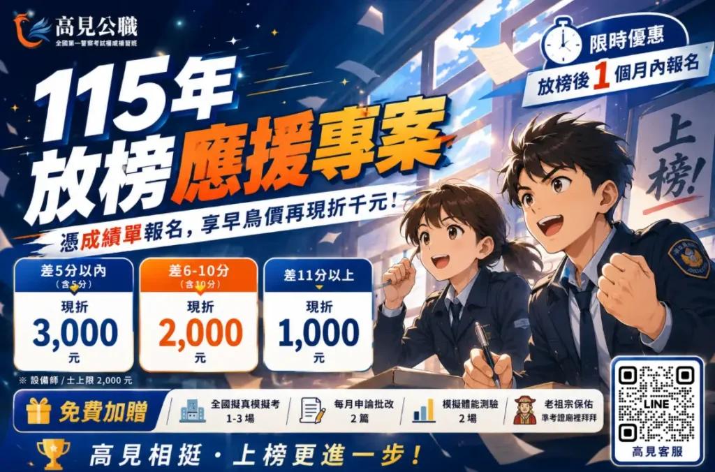 【115年放榜應援專案】憑成績單報116年度班,警大/警察/警專/消防設備師最高現折15,000元 【115年放榜應援專案】憑成績單報116年度班,警大/警察/警專/消防設備師最高現折15,000元