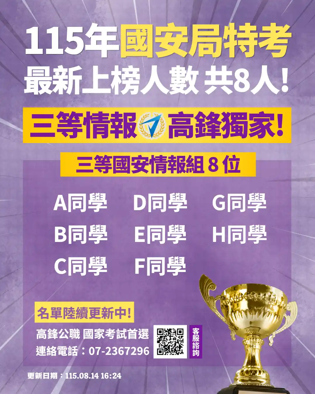 【116/2027】國安局特考簡章與名額公告 1 高鋒公職115年國安局特考情報組榜單,圖片標示8位,更新115年8月14日