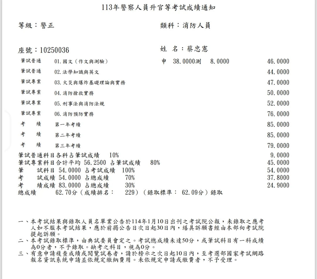 【113年消防警察升官等上榜心得】蔡忠憲考試準備與讀書方法 1 蔡忠憲 113年消防警察升官等成績單