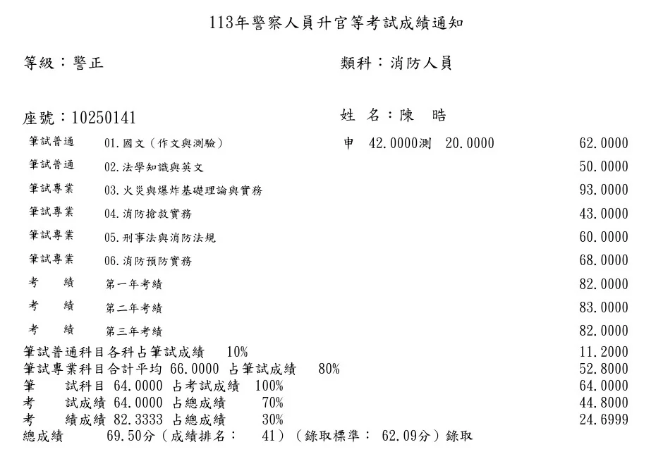 【113年消防警察升官等上榜心得】陳晧考試準備與讀書方法 1 陳晧 113年消防警察升官等成績單