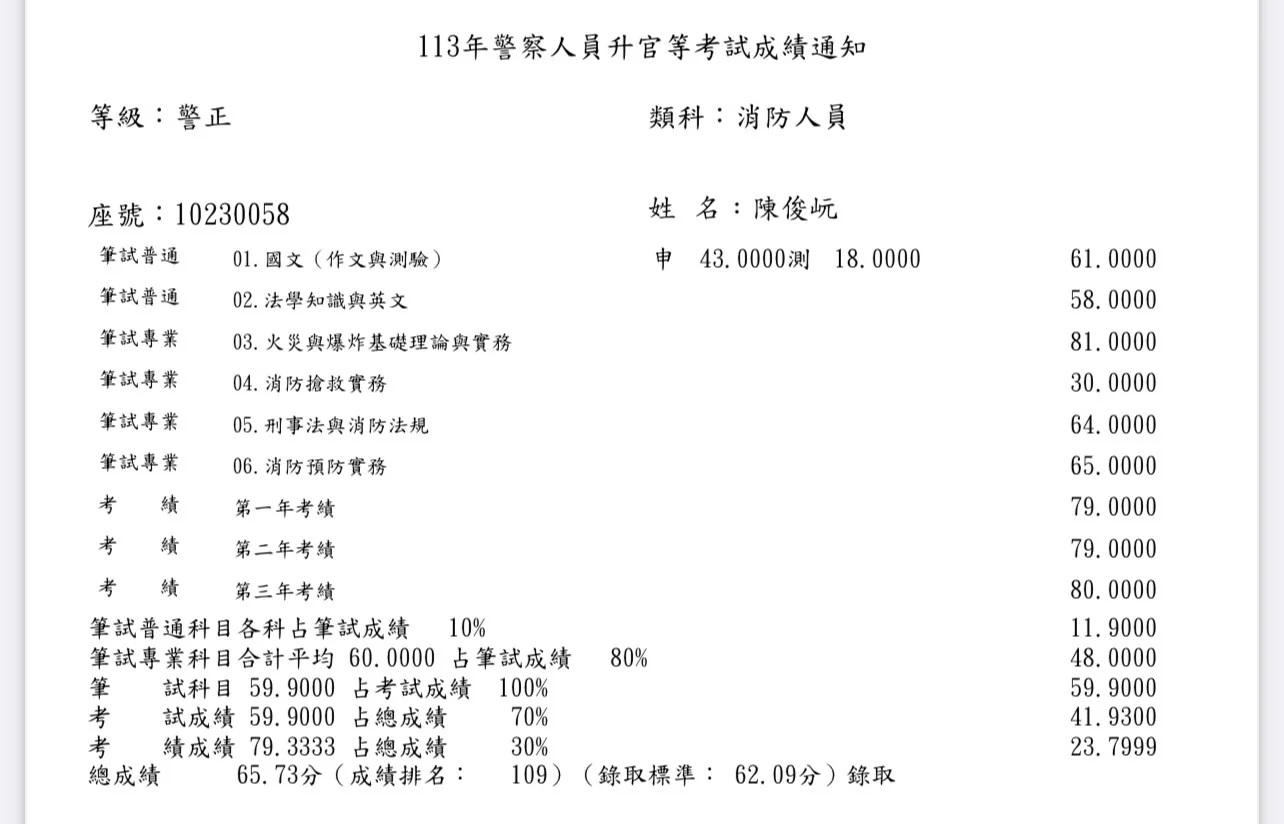 【113年消防警察升官等上榜心得】陳俊岏考試準備與讀書方法 1 陳俊岏 113年消防警察升官等成績單