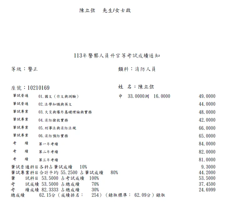 【113年消防警察升官等上榜心得】陳立弦考試準備與讀書方法 1 陳立弦 113年消防警察升官等成績單