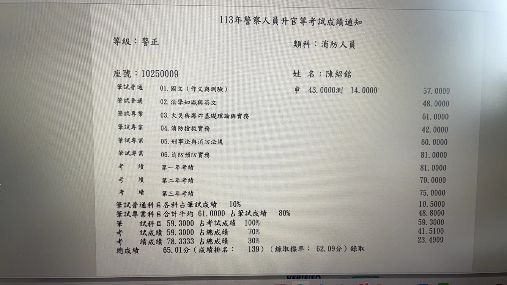 【113年消防警察升官等上榜心得】陳紹銘考試準備與讀書方法 1 陳紹銘 113年消防警察升官等成績單