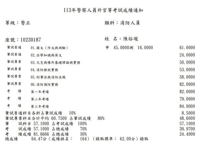 【113年消防警察升官等上榜心得】陳裕瓏考試準備與讀書方法 1 陳裕瓏 113年消防警察升官等成績單