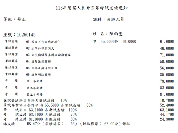 【113年消防警察升官等上榜心得】陳雨聖考試準備與讀書方法 1 陳雨聖 113年消防警察升官等成績單