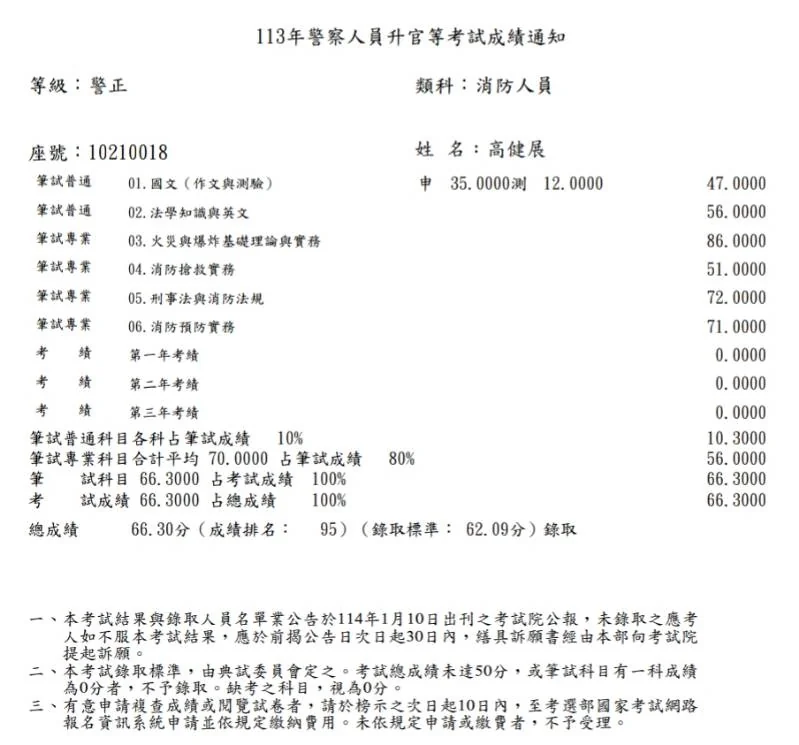 【113年消防警察升官等上榜心得】高健展考試準備與讀書方法 1 高健展 113年消防警察升官等成績單