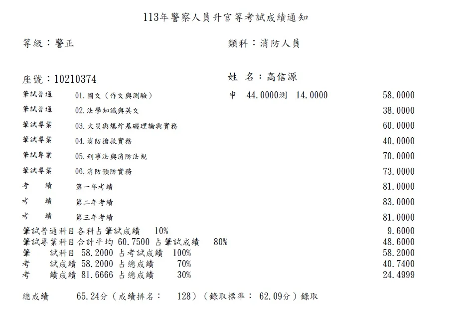 【113年消防警察升官等上榜心得】高信源考試準備與讀書方法 1 高信源 113年消防警察升官等成績單