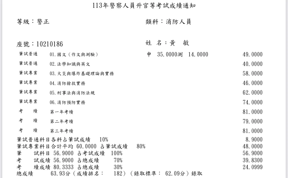 【113年消防警察升官等上榜心得】黃敏考試準備與讀書方法 1 黃敏 113年消防警察升官等成績單