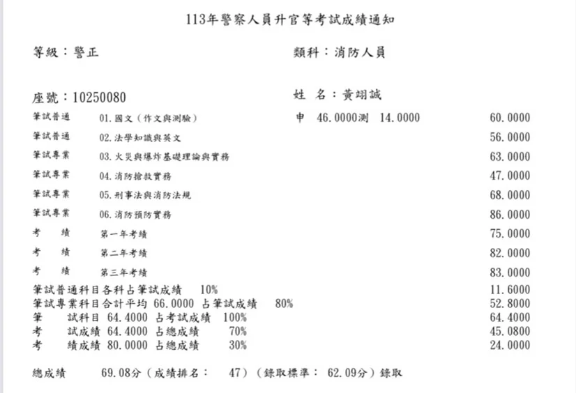 【113年消防警察升官等上榜心得】黃翊誠考試準備與讀書方法 1 黃翊誠 113年消防警察升官等成績單
