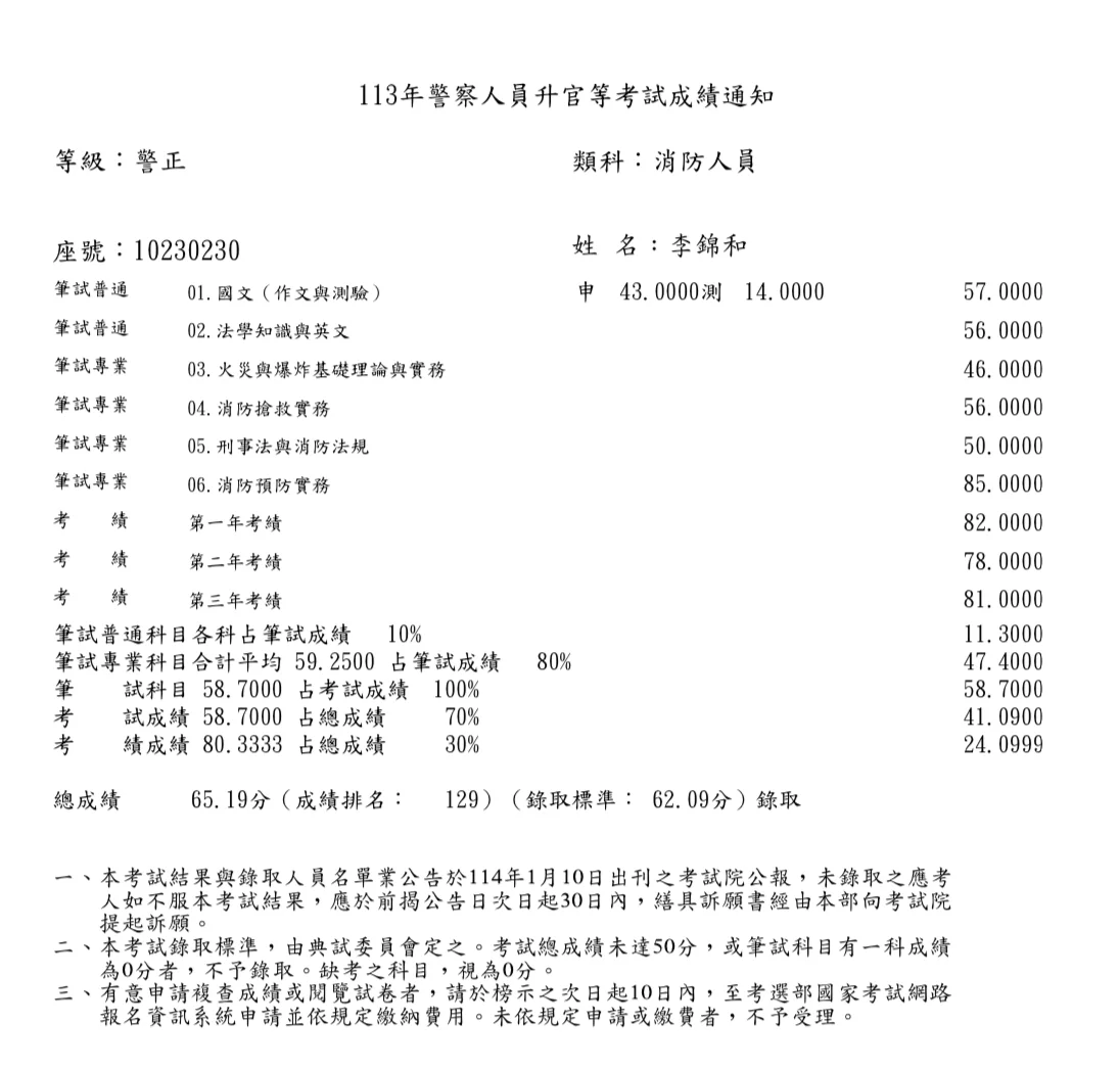 【113年消防警察升官等上榜心得】李錦和考試準備與讀書方法 1 李錦和 113年消防警察升官等成績單
