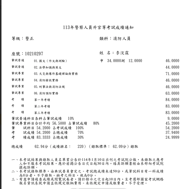 【113年消防警察升官等上榜心得】李汶霖考試準備與讀書方法 1 李汶霖 113年消防警察升官等成績單