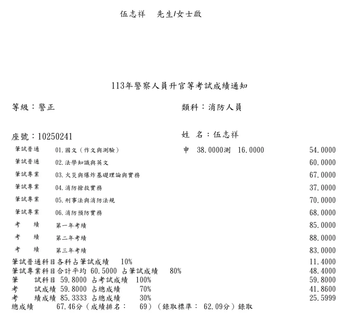 【113年消防警察升官等上榜心得】伍志祥考試準備與讀書方法 1 伍志祥 113年消防警察升官等成績單
