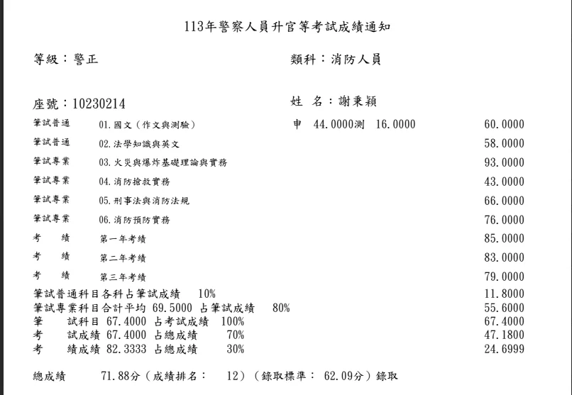 【113年消防警察升官等上榜心得】謝秉穎考試準備與讀書方法 1 謝秉穎 113年消防警察升官等成績單