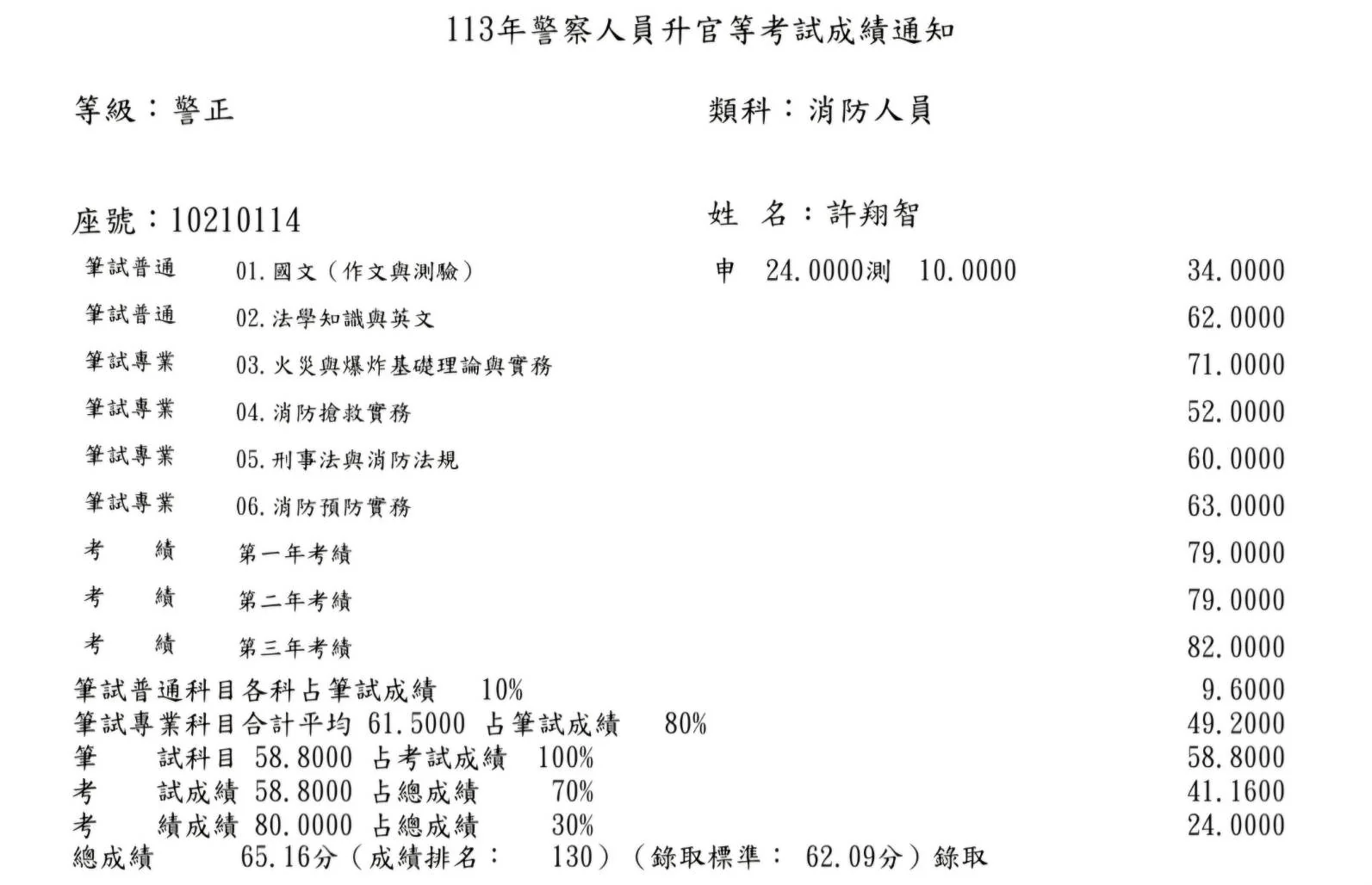 【113年消防警察升官等上榜心得】許翔智考試準備與讀書方法 1 許翔智 113年消防警察升官等成績單